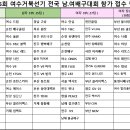 제55회 여수거북선기 전국 남.여배구대회 참가 접수 마감(10.22) 이미지