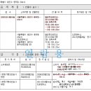 주식회사 홍석 네이버블로그