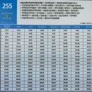 정류장_모슬포 남항 여객선 터미널 | [제주 버스 시간표] 255번 버스 : 모슬포남항여객선터미널(운진항) -&gt; 제주버스터미널(종점)