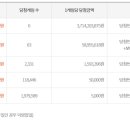 만년동복권방 네이버블로그