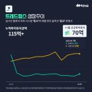 (주)트레드링스
