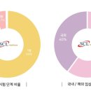 의료법인 보령의료재단 이미지