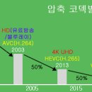 Re: HD는 같아도 화질은 달랐다,넷플릭스와 지상파의 차이 이미지