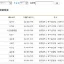 코아동물병원 이미지