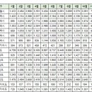 제주 회복률 및 갭투자,급매물현황 이미지