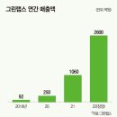 미스터리랩스 매경이코노미