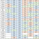 전문가들의 K리그1 11R 승부예측 - 전원 전북 승 예상 ㄷㄷ 이미지