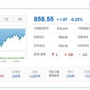 (주)디티앤씨알오 - 14891 | (주)디티앤씨알오