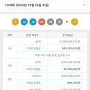 지에스(GS)25 기장읍내로 이미지