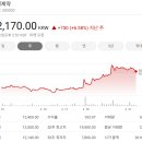 [국내주식]증권사 주가분석리포트 요약 (2025년 4월 18일) Part 1