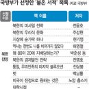 논술과제-금서의 문학 : 문체반정과 불온도서(국어(하) 민족문화의 전통과 계승 관련) 이미지