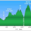 장고개공원 이미지