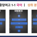 부산중앙여자고등학교 이미지