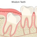 고덕퍼스트치과의원 이미지