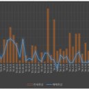 부동산 유동성 장세의 시작? 이미지