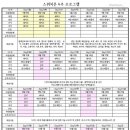 점심&포차 이미지