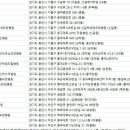 (의)유일재단 하나애병원 이미지