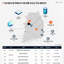 첨단산업9로 이미지