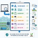 재식농장 | 청년농 스마트팜 창업 가이드: 지원사업·교육·임대형 준비 순서