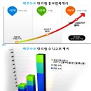 제주우유 대리점 Daum카페