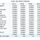 삼성전자와 삼성전자 납품업체_ 주택 구입과 임대(미국 사례)_ 부모와 자식의 소통 이미지