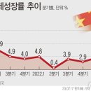 크루그먼의 중국 경제 위기론…&#34;침체 시작되면 일본보다 나빠진다&#34; 이미지