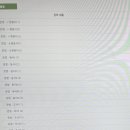 New JPT 한권으로 끝내기 450 독해편 (1) 이미지