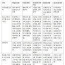 이화유치원 | 부평 산곡동 유치원 입학설명회 후기 (햇살/이화/은성아트/홍익/꿈나라)