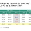 프라임주유소 이미지