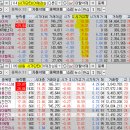 2024년 4월 26일 내일 주식 단타 종목(시가기준 1~3%) 이미지