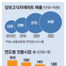 예산식자재마트