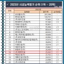 지에스앤씨엔지니어링