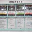 정상교육주 | 송파구 문정동 수영장 문정교육문화관 10개월차 기초반부터 상급반 이용 후기
