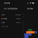 2879 | ■ [12.20] [2879/10000시간] [휴식]