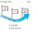 23회 한국사능력검정시험 초급 7번 해설 : 고려의 후삼국 통일 과정 이미지