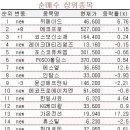 (주)위메이드엠 이미지