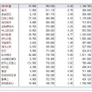 [2016년 5월 3일 화 - 증시데일리] 모닝증시핵심 매일크 (미증시 마감 시황 / 전일증시 마감 시황 / 특징종목 / 시장추세 / 핵심이슈 등) 이미지