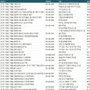 가평공장