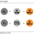 티얼즈