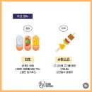 용담1동주민센터 | 제주공항근처 가볼만한곳 용담1동 관광지 볼거리 올라한라팝업스토어