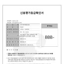 (주)디와이건설