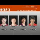 "원정최강"고양오리온 vs "홈9연승"안양KGC 프리뷰 이미지