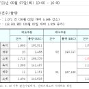 REC 현물시장 가격동향(일별)(21.09.07)_비앤지컨설팅 이미지