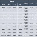 쌍용축산 이미지