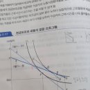 부의소득세 개념2 이미지