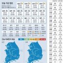 7월26일 주요신문 헤드라인과 오늘의 운세 이미지