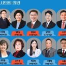 시흥지역 지방선거, 더불어민주당 '압승 파란' 이미지
