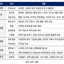 최충영정 | 너무 피곤해요 한국사 공부(고려와 조선)