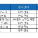 아파트 같은 오피스텔…몸집 커졌다 이미지