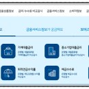 전국은행연합회